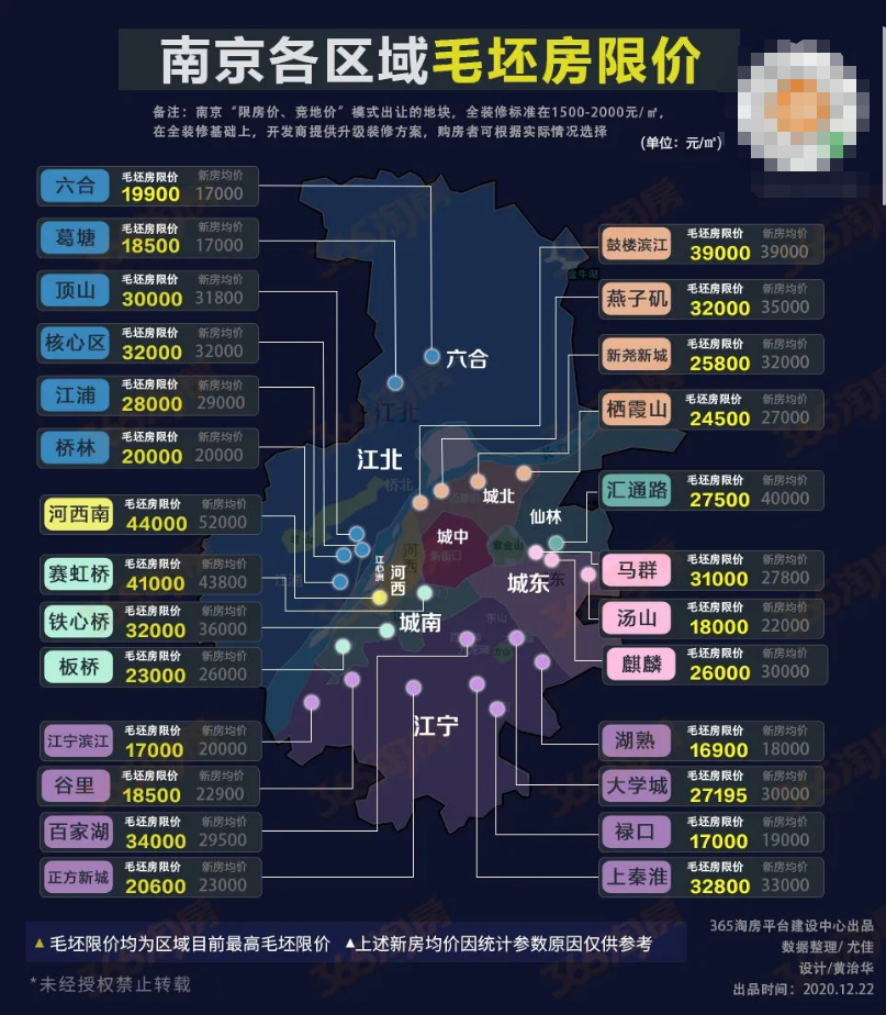 南京最新房价,南京楼市行情，新房价出炉！