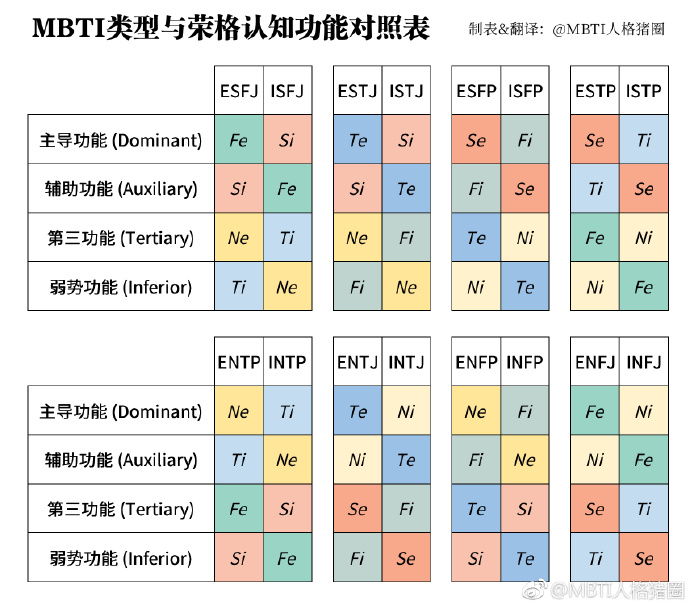 mbti,心理测试界的新宠——MBTI