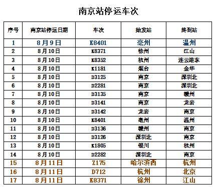 最新火车时刻,铁路部门发布最新火车时刻表，出行信息再升级。