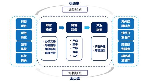 加速器,科技创新的助推器