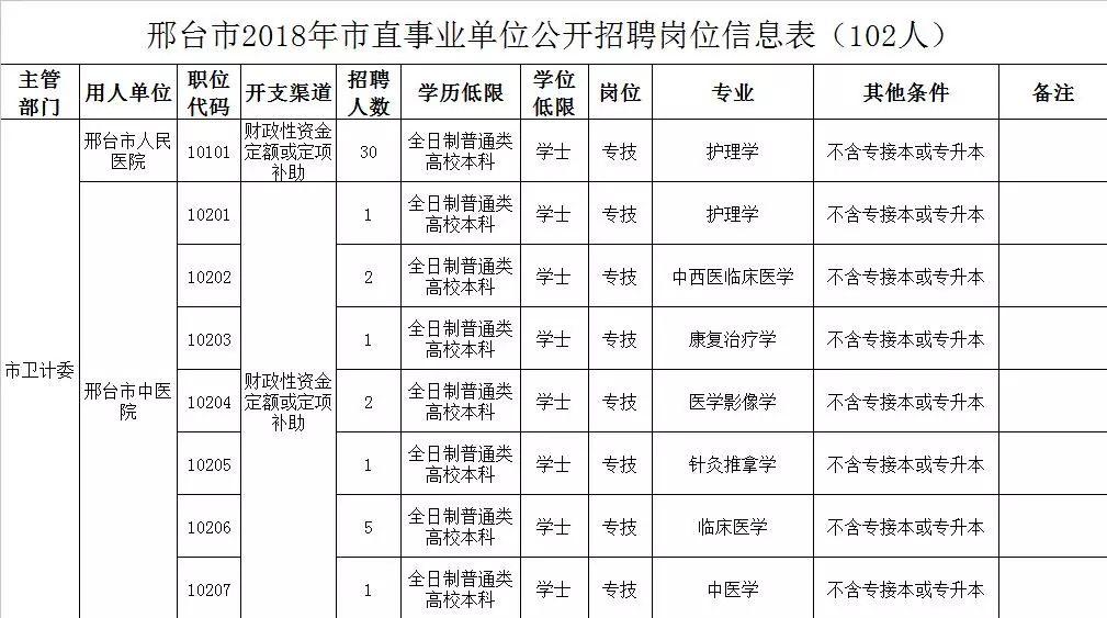 邢台招聘信息最新,邢台最新招聘资讯速递！