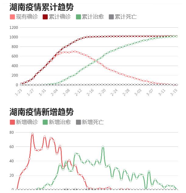 长沙最新疫情情况,长沙最新疫情动态，持续关注防控进展。