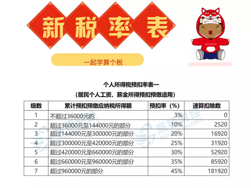 最新个税表,最新修订版个人所得税标准出炉