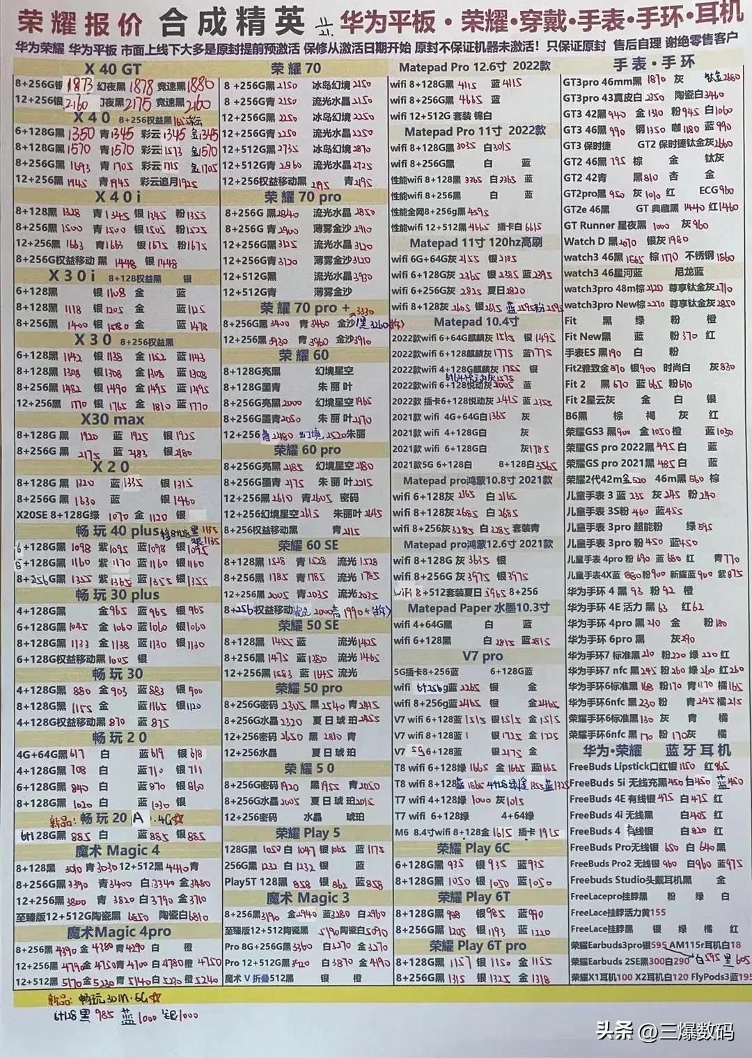 华强北最新报价,华强北最新行情速递。