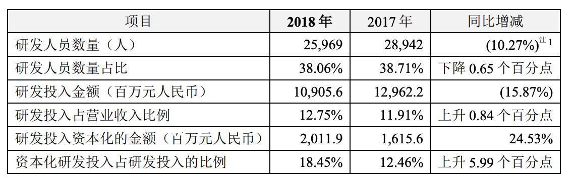 最新款车,业界翘楚的尖端之作