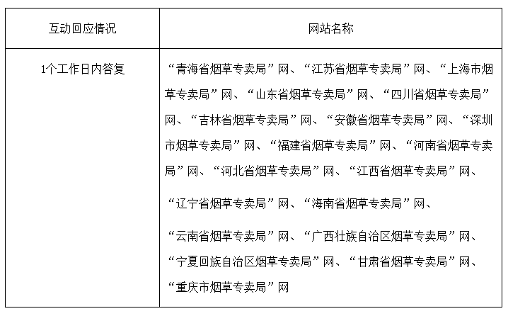 烟最新,“烟草行业最新动态”