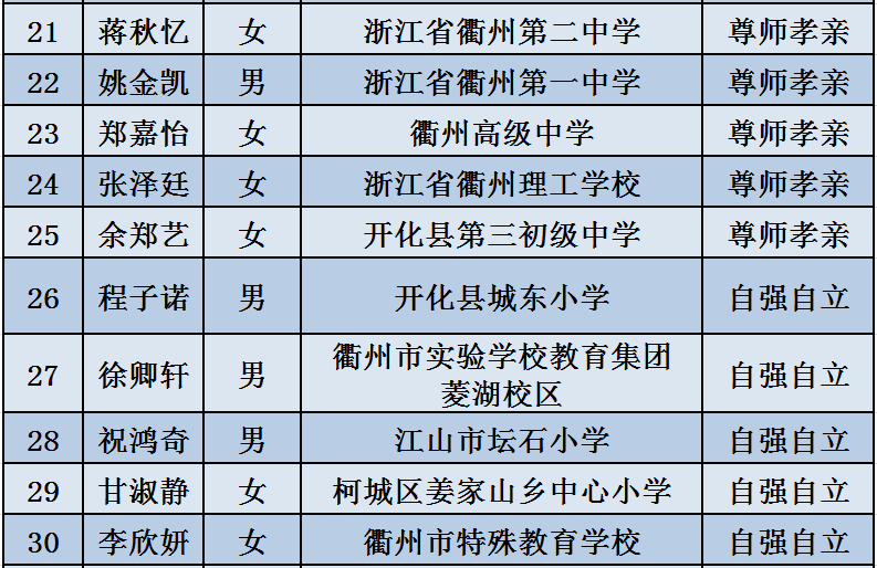 峨眉山市干部最新公示,峨眉山市领导干部最新公布名单揭晓。