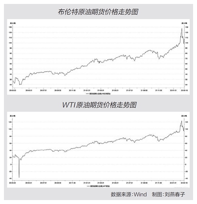 最新油价走势,油价动态锐变，市场波动频繁。