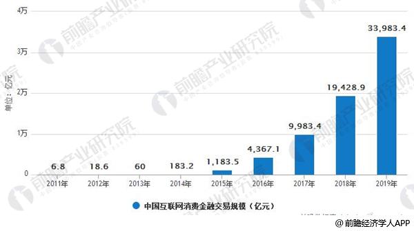 借款,金融借贷新趋势