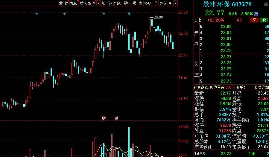 黄瓜最新价格,黄瓜市场行情昨日再创新高。