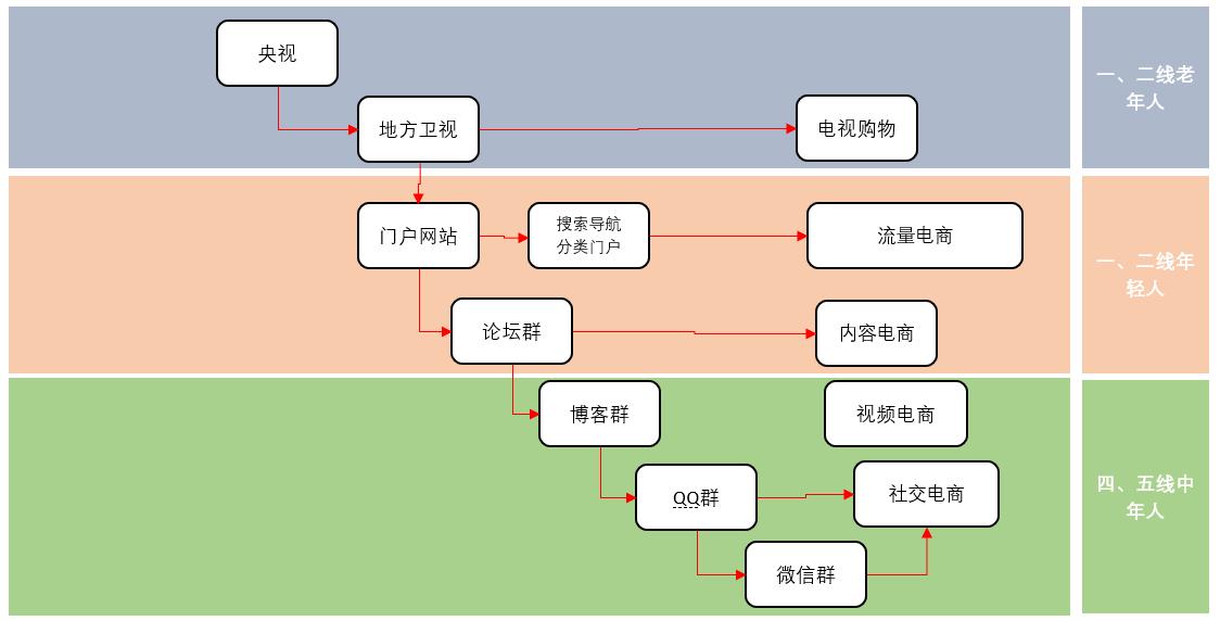 最新抖音版本,引领潮流的抖音最新迭代版