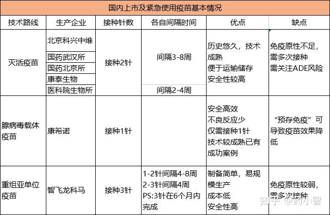 疫苗最新消息新冠疫苗最新消息,新冠疫苗进展动态持续更新。