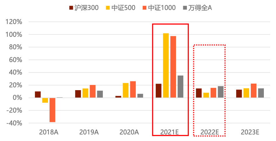 etf,金融界的明星产品。