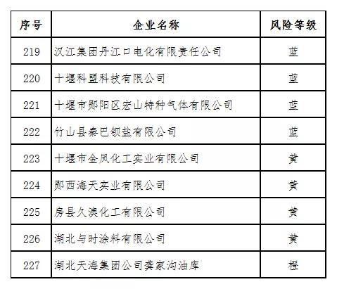 危化品名录最新版,最新危化品清单