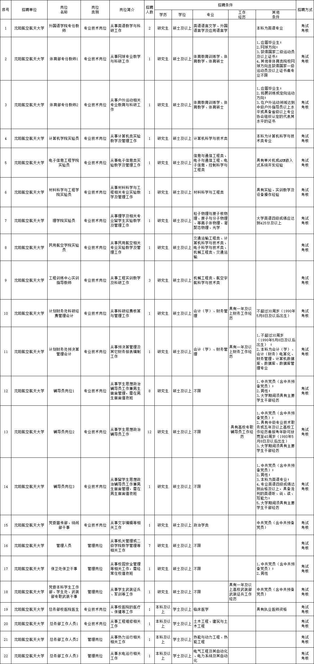 宿迁招聘网最新招聘信息,宿迁招聘网发布最新热门职位资讯。