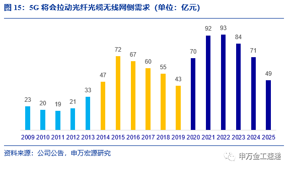 etf,“热门指数飙升的金融产品”