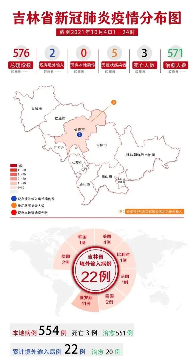 吉林市最新疫情,吉林市最新疫情通报发布。