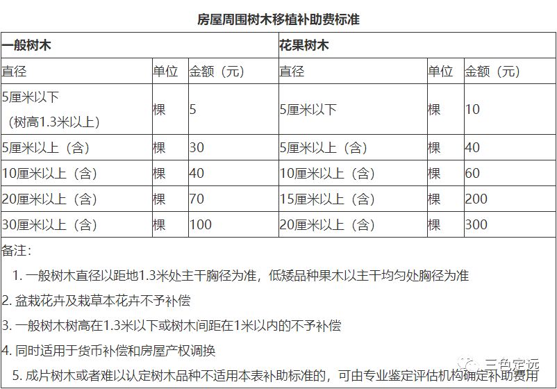 最新拆迁补偿政策,最新拆迁赔偿标准揭晓