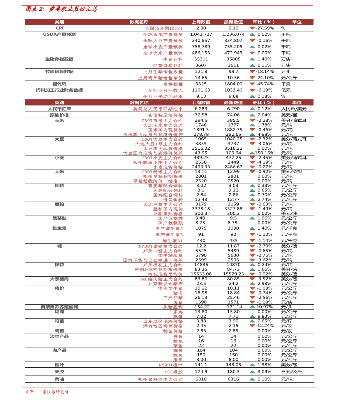 今天最新的新闻,今日热辣新闻速递。