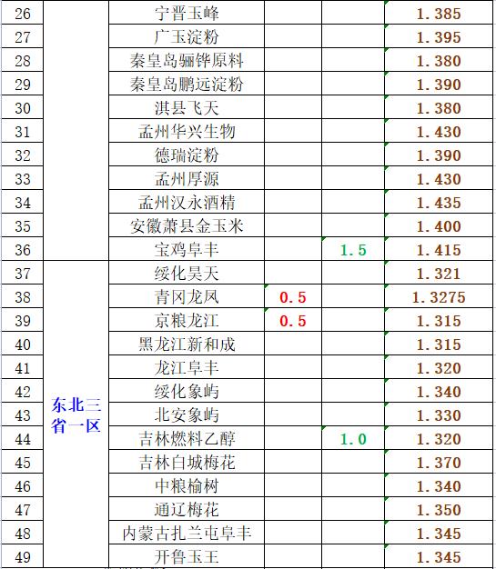 28号油价调整最新消息,“28号油价变动最新动态揭晓！”