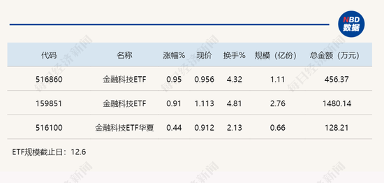 etf,金融界“风向标”