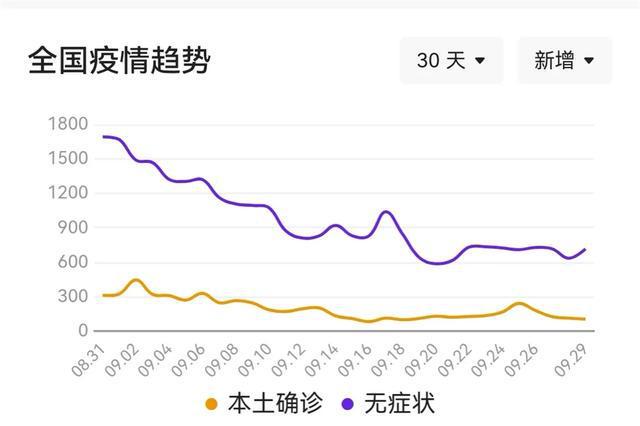 河南疫情最新消息,河南疫情最新动态