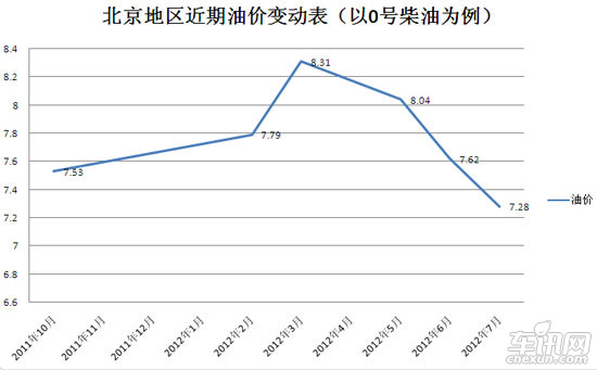 油价调整最新,最新油价变动信息