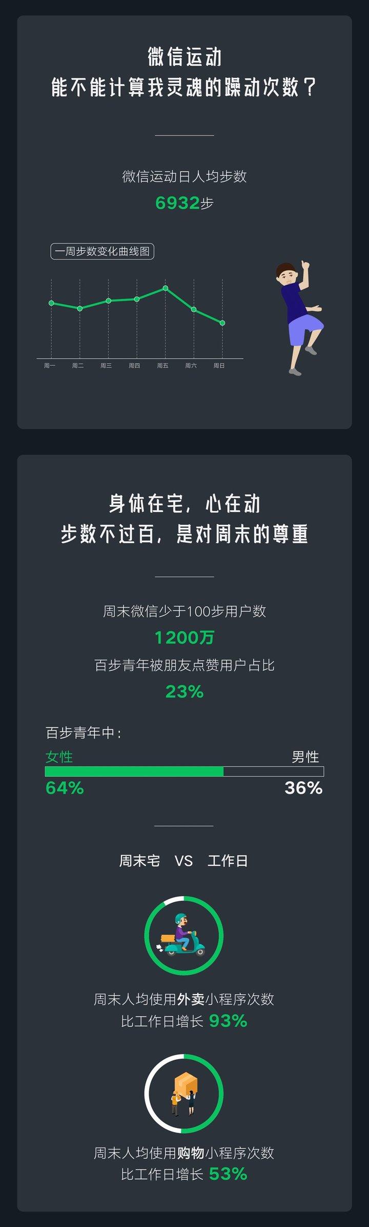 微信最新表情包,微信推出史上最潮流表情包系列。