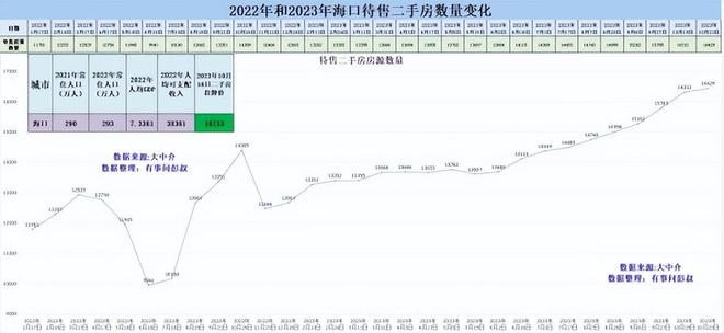 海口最新房价,“海口近期楼市价格动态速览”