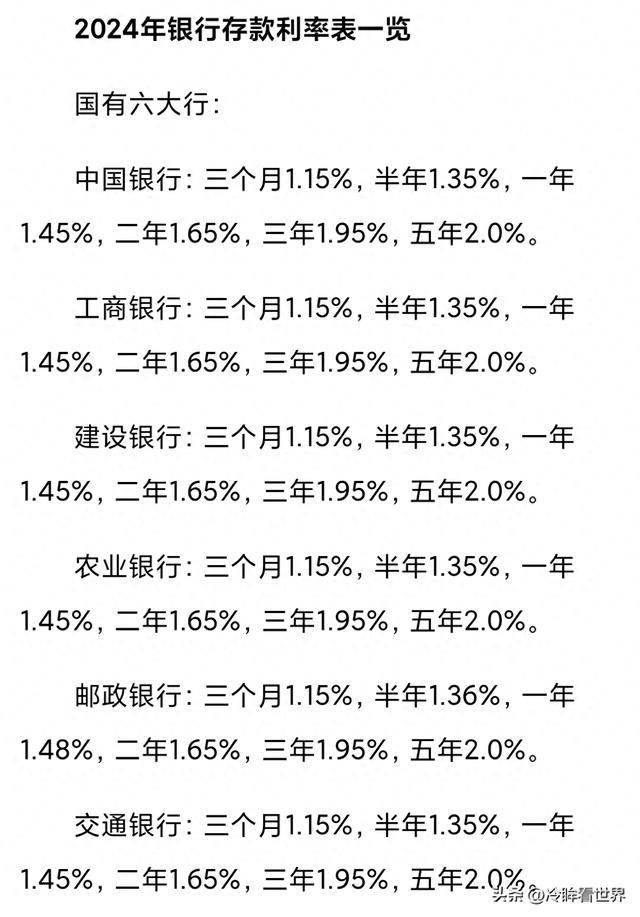 最新银行利率,最新金融利率资讯