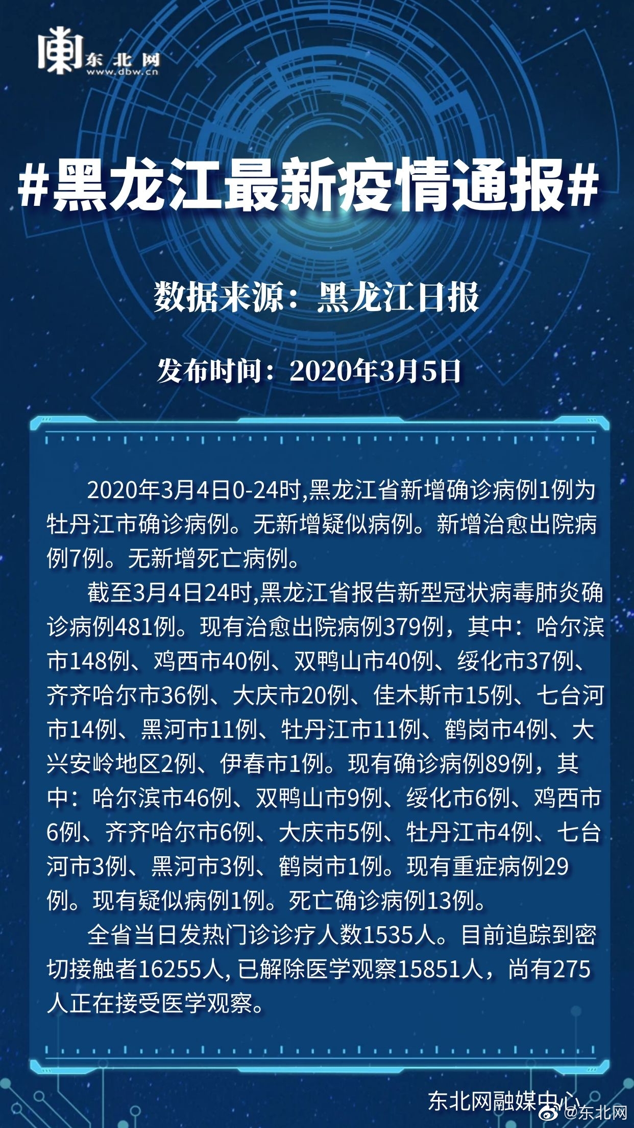 黑龙江发布最新疫情,黑龙江通报最新疫情动态