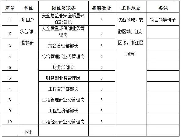 吹膜工最新招聘,薄膜操作员最新职位招募