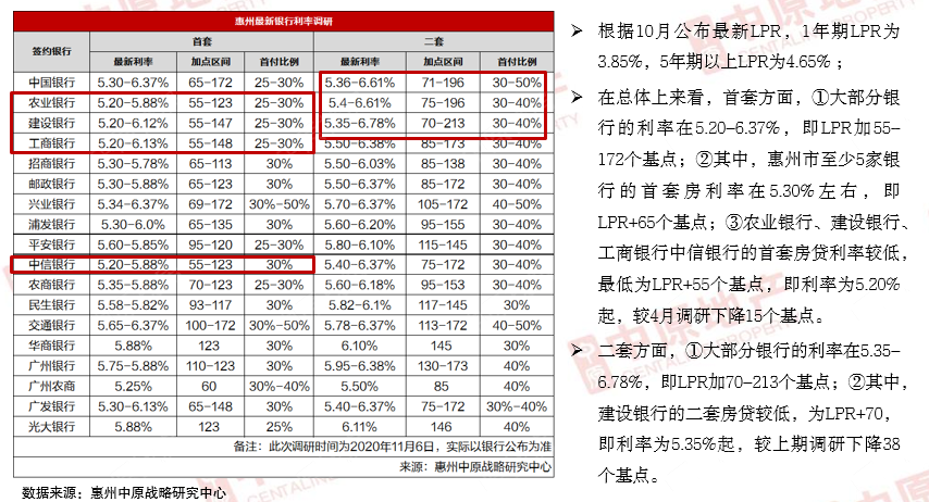 最新房贷基准利率,最新住房贷款利率标准