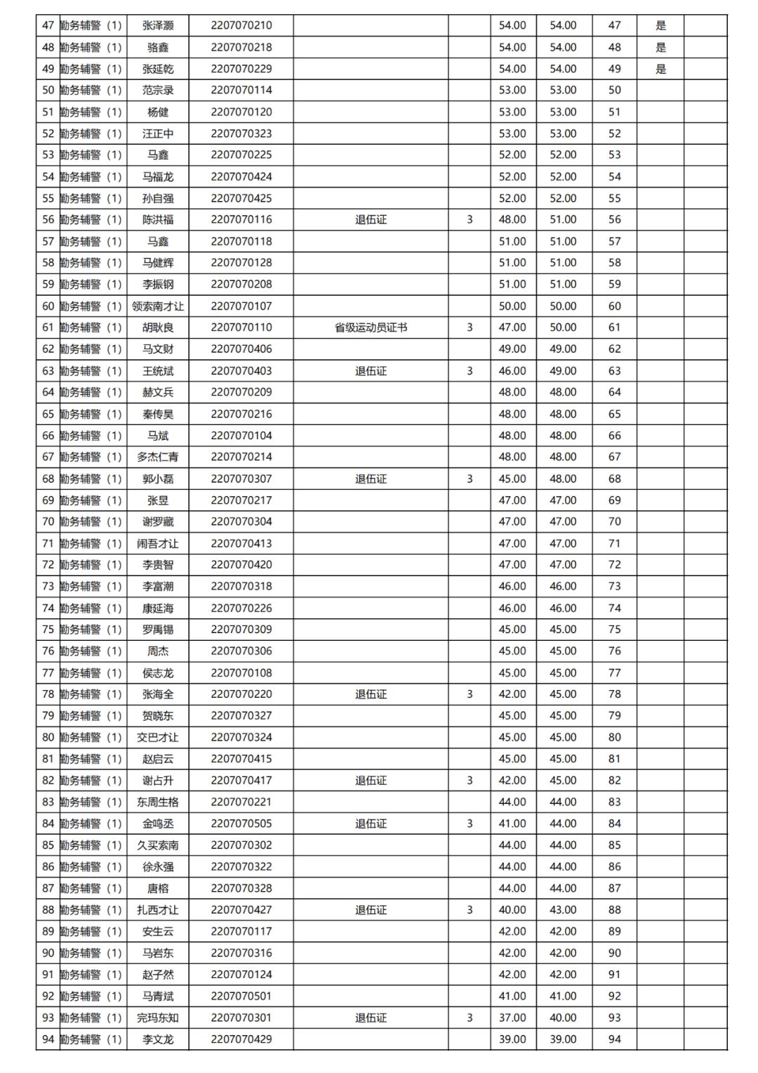 西宁招聘网最新招聘,西宁求职信息更新速递