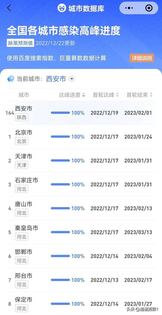 陕西省疫情最新消息,陕西疫情动态速报