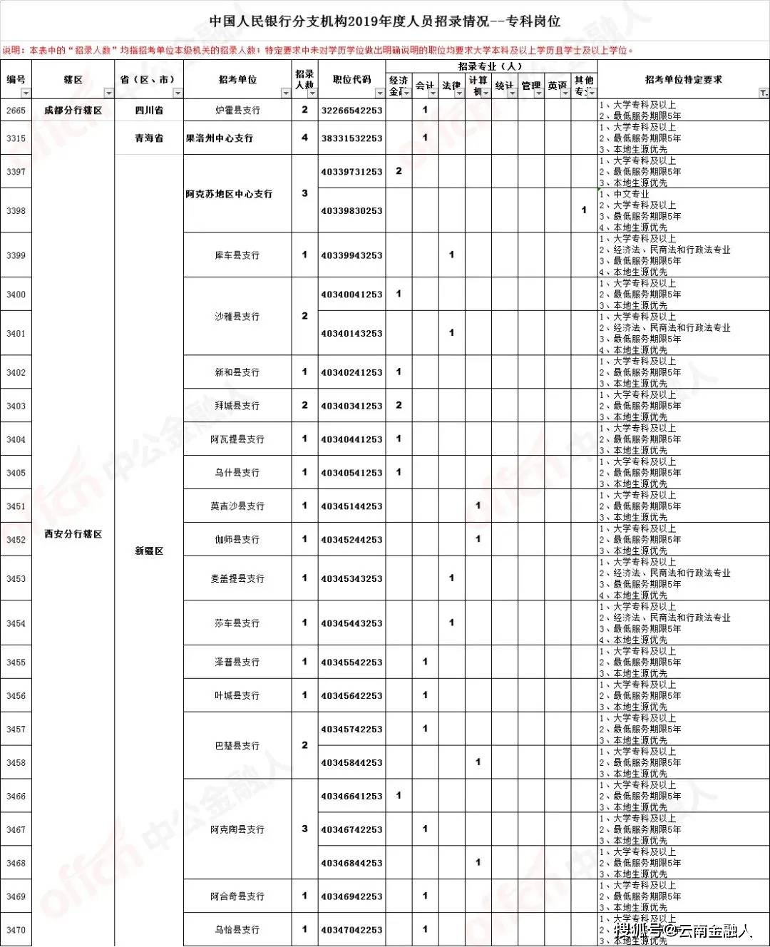 兰州最新招聘,兰州热门职位招聘信息更新速递