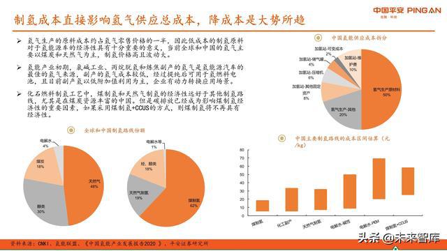 最新氢,前沿氢能源技术成果显著。