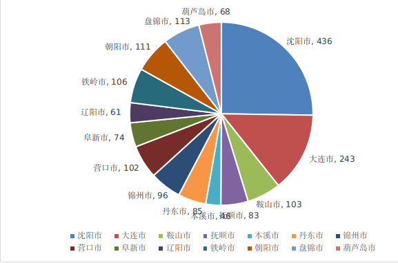 内蒙古疫情最新数据,内蒙古疫情实时统计