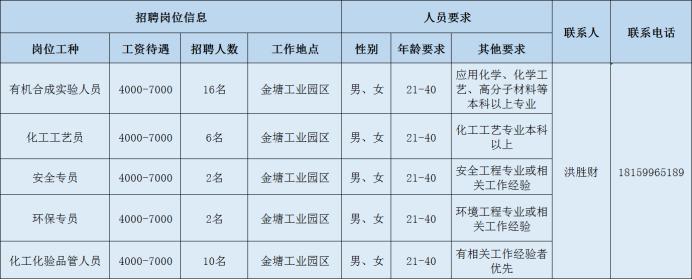 邵武最新招聘,邵武招聘信息速递