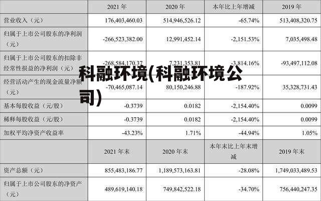 科融环境最新消息,科融环境动态资讯速递