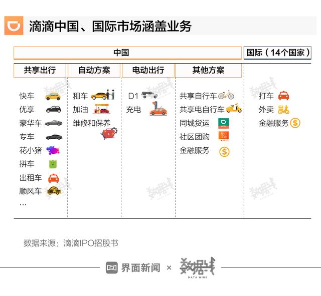 滴滴打车最新消息,滴滴出行最新资讯