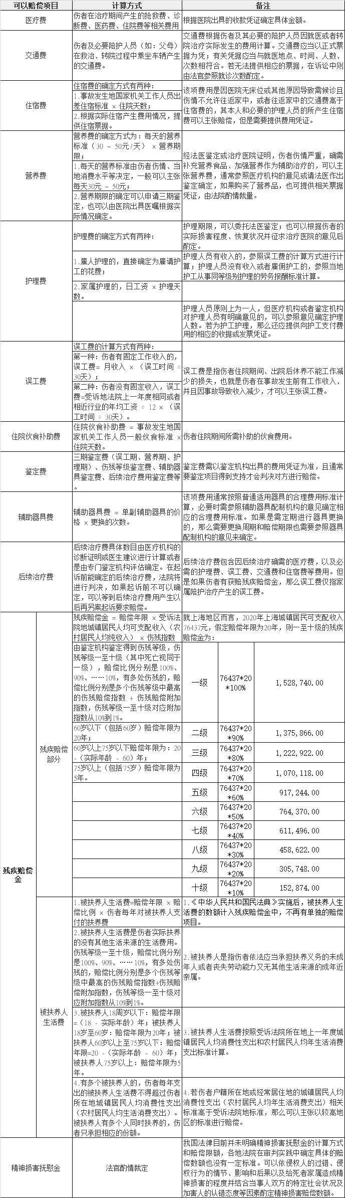 最新赔偿标准,最新赔偿额度揭晓