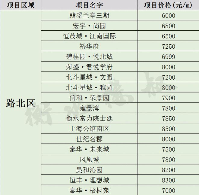 衡水二手房最新信息,衡水二手房市场最新动态出炉。