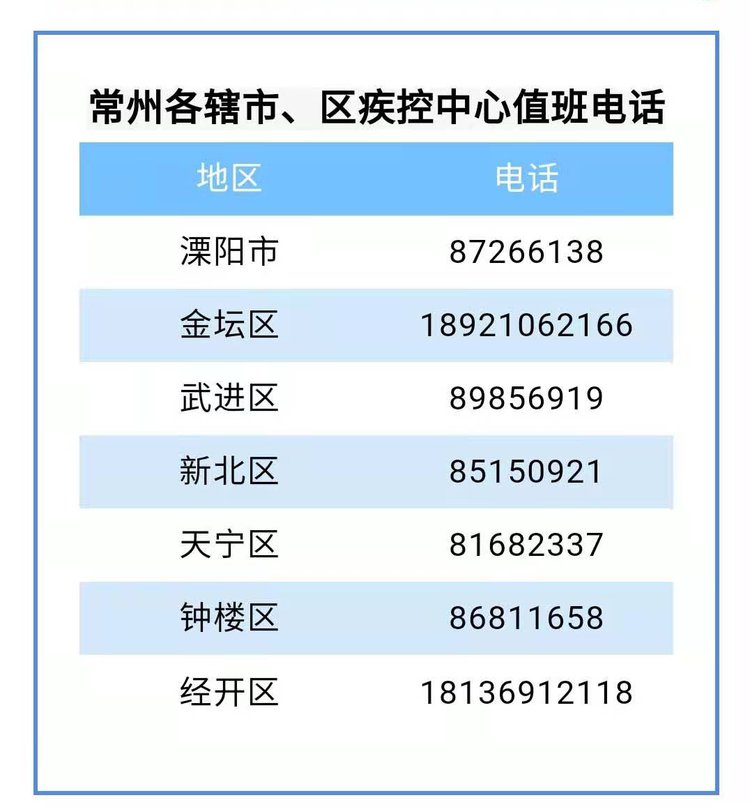 常州最新疫情,常州市最新疫情动态持续更新中。