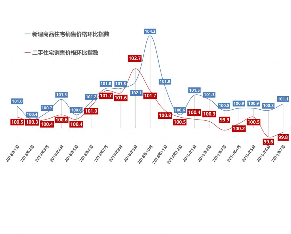 房贷 利率最新,房贷利率调整动态追踪