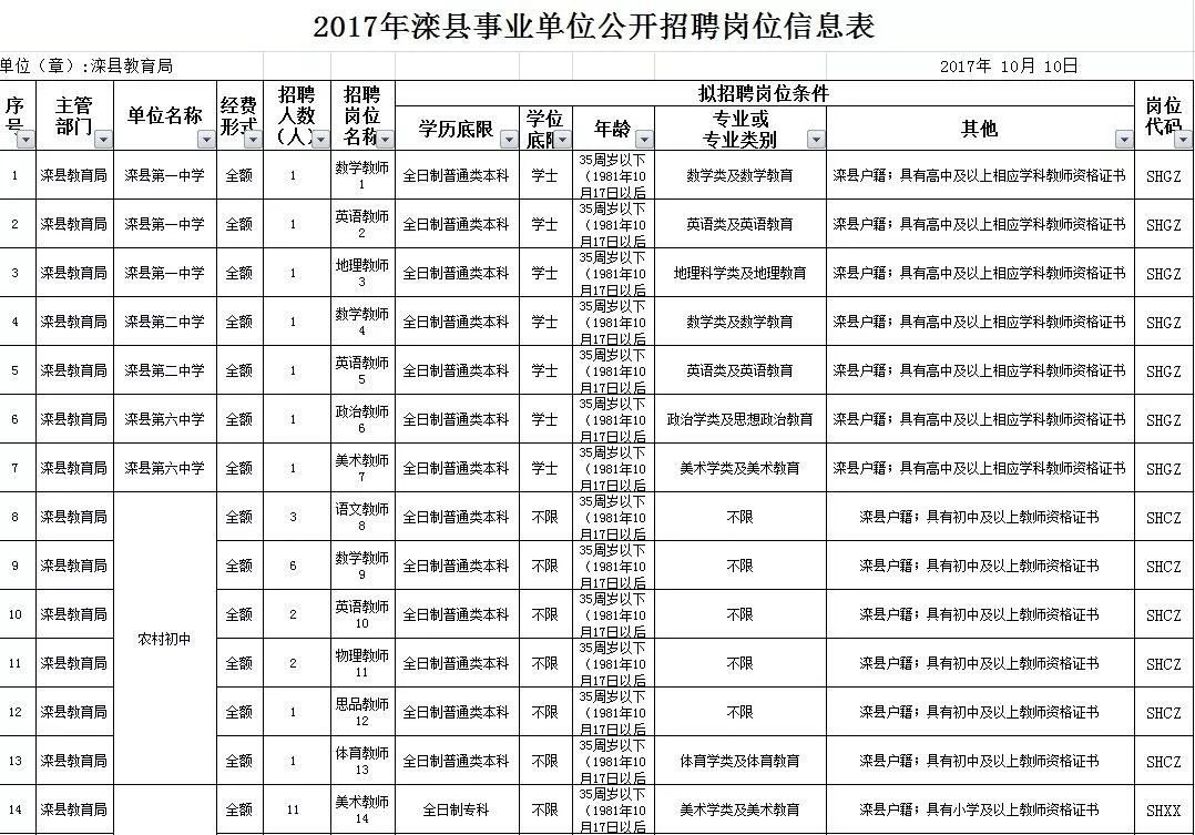 滦县最新招聘信息,滦县最新职位动态速递。