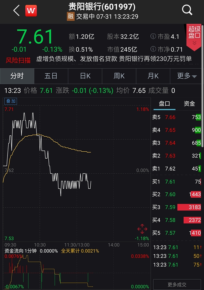 贵阳银行最新消息,贵阳市银行最新动态速递。