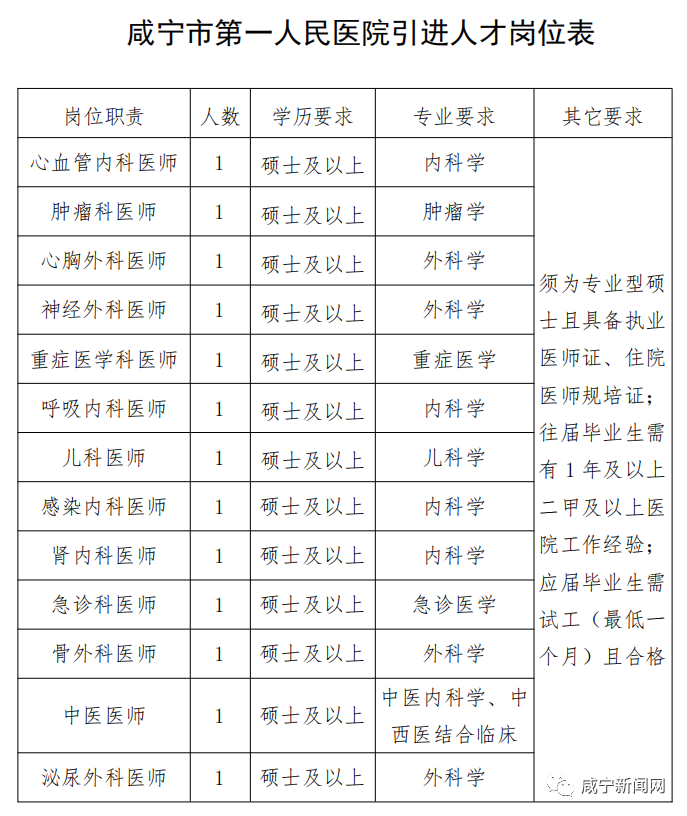 咸宁最新招聘信息,咸宁最新职位速递