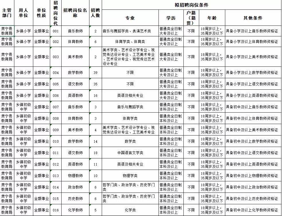 肃宁最新招聘信息,肃宁地区最新精选职位速递。