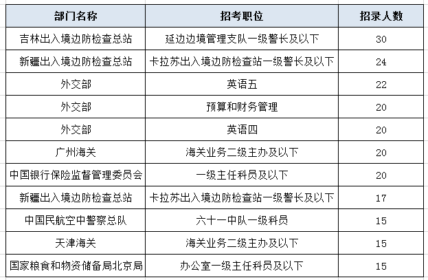 最新公务员转任规定,公务员职务调动新规解读